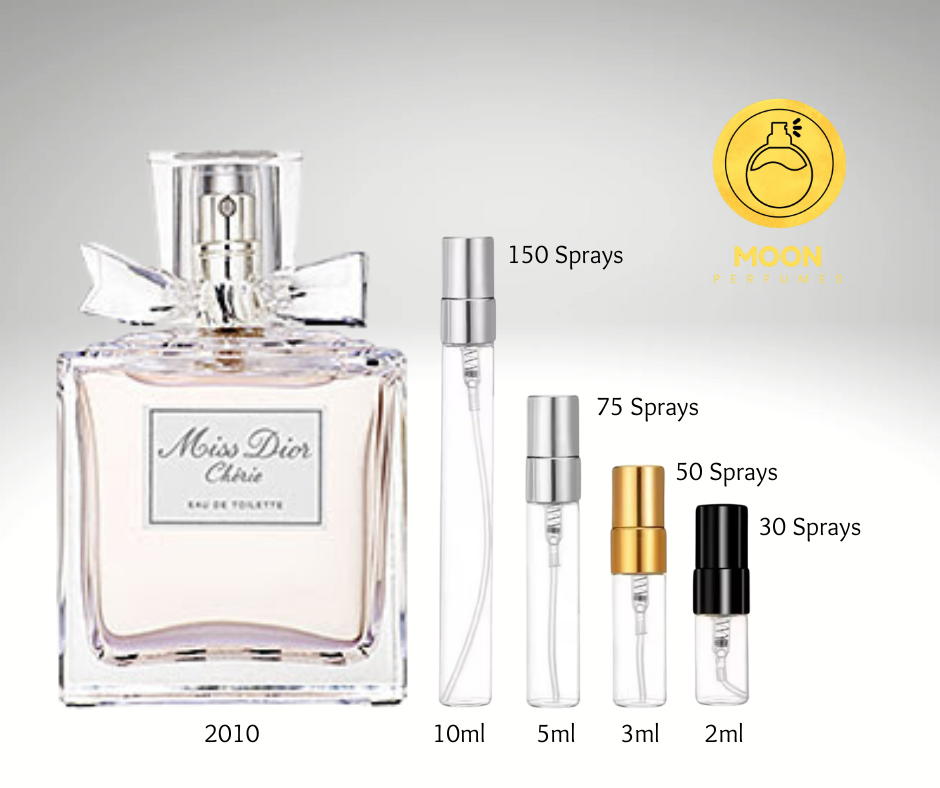 Dior Collection