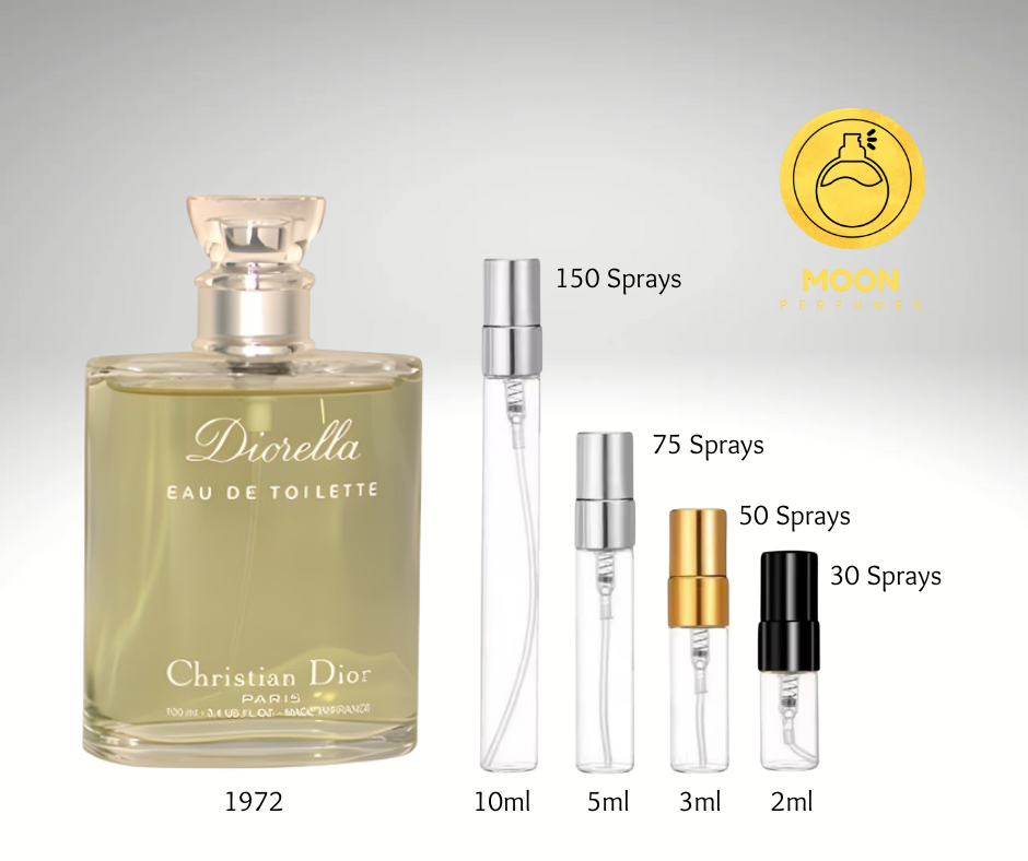 Dior Collection