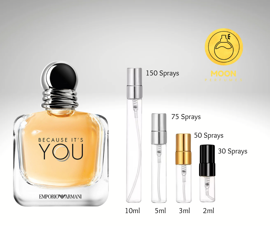 Giorgio Armani SWY & Men's Collection