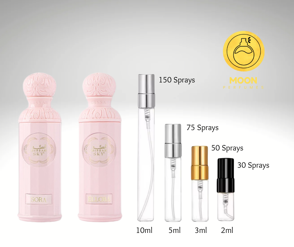 Gissah Signature Sets