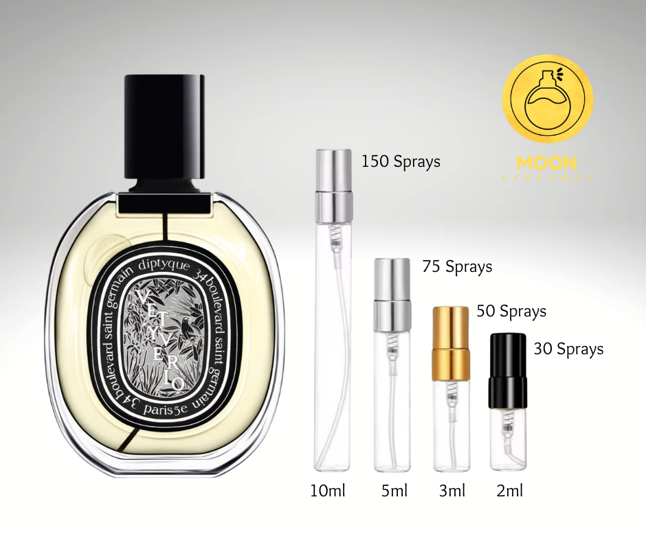 Diptyque Collection